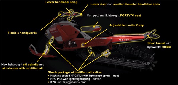 2020 Ski-Doo Summit with Expert Package